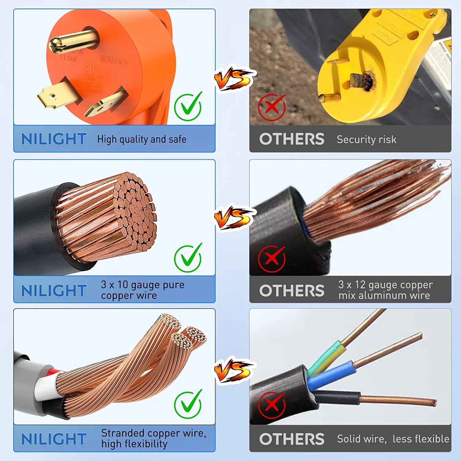 30AMP To 15AMP RV Power Adapter Cord
