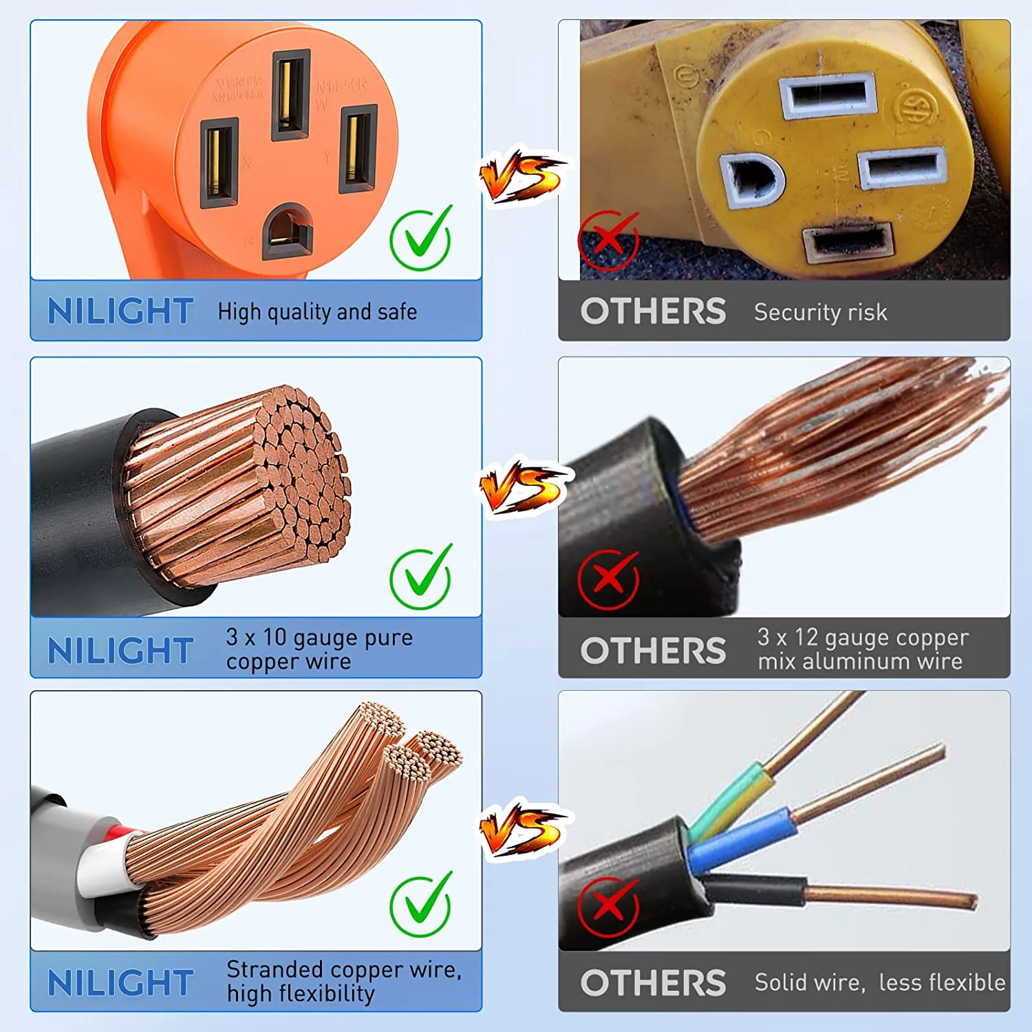 3Prong 30AMP to 50AMP RV Generator Adapter Cord