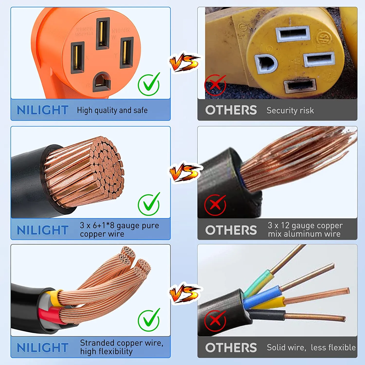 4Prong 30AMP to 50AMP RV Generator Adapter Cord