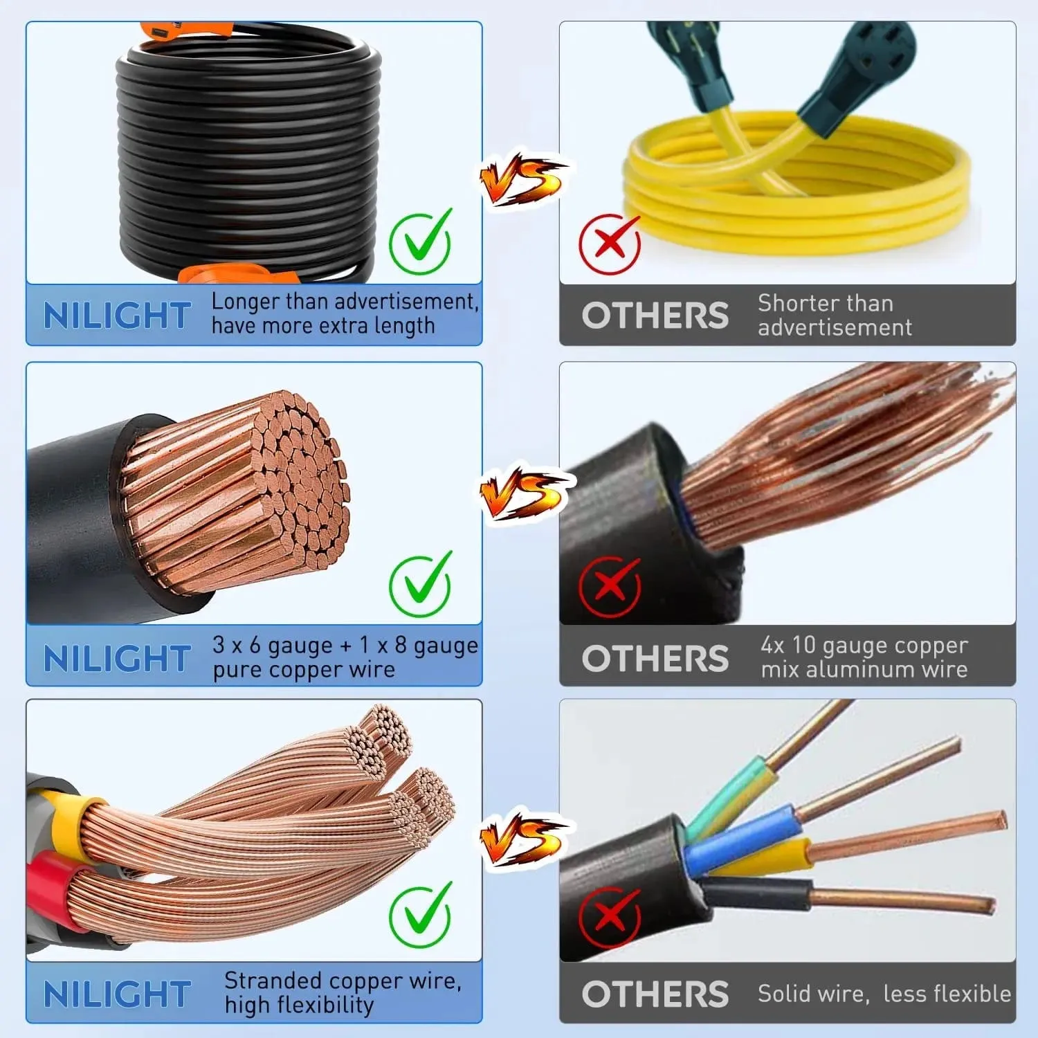 50Amp 50FT RV Extension Cord